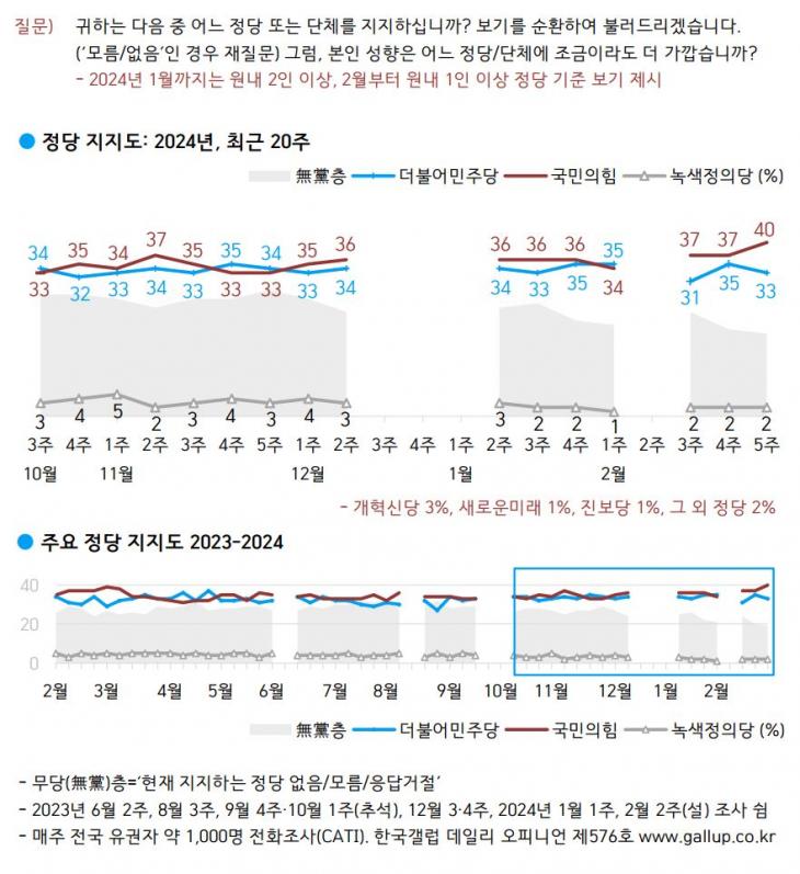 한국갤럽