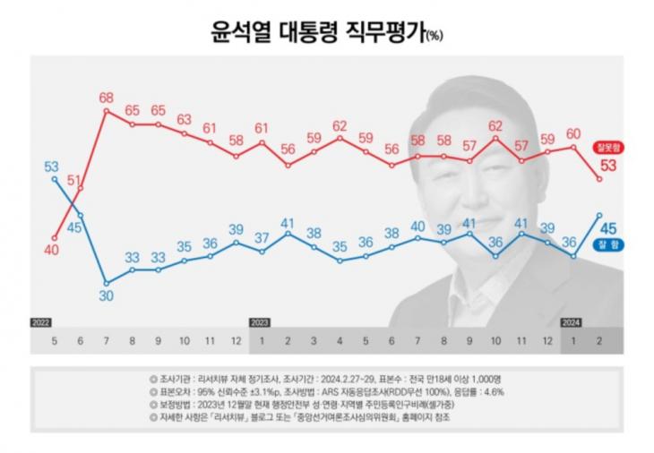 리서치뷰