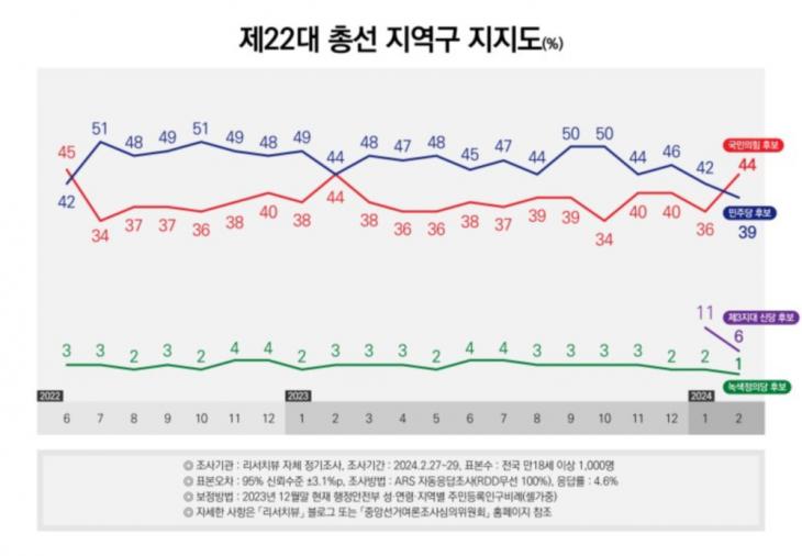 리서치뷰