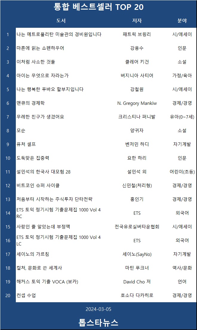 [표2] 베스트셀러 TOP 20