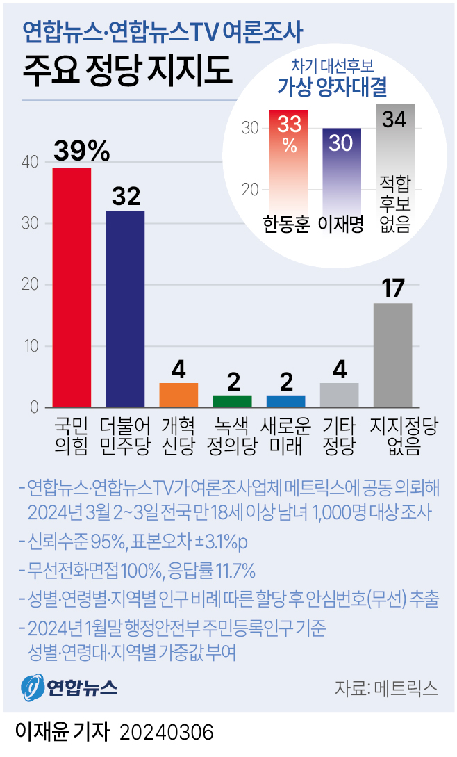 연합뉴스