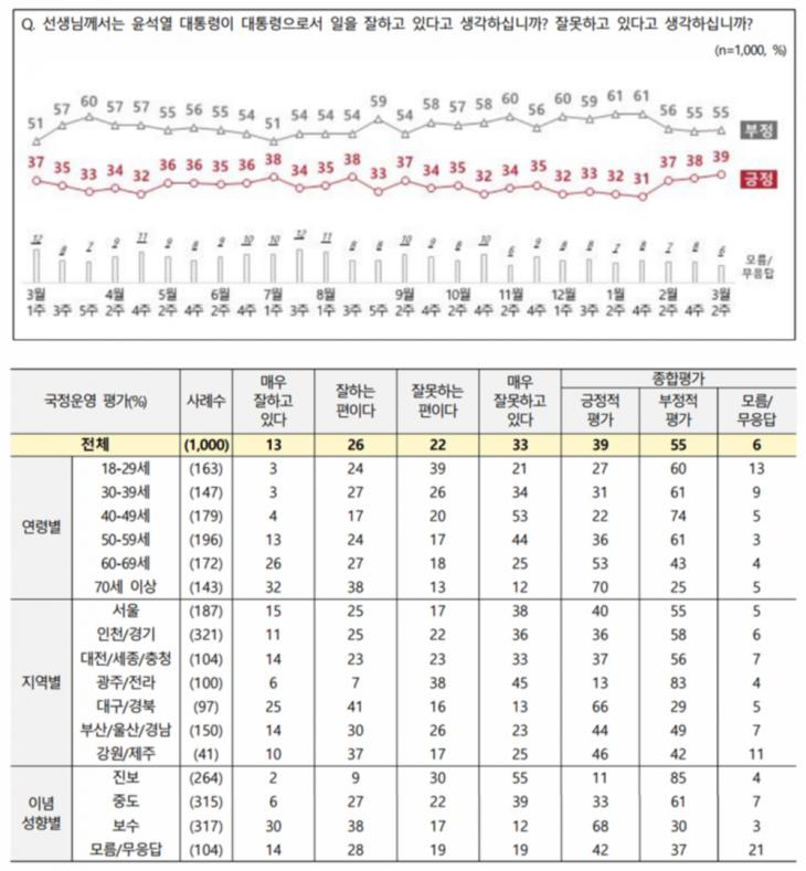 전국지표조사