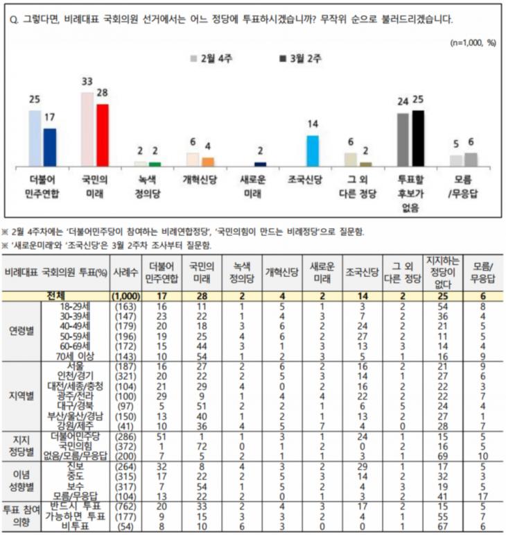 전국지표조사