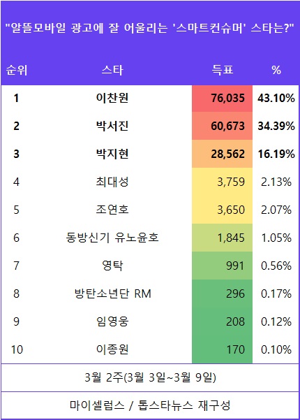 [표] 투표결과