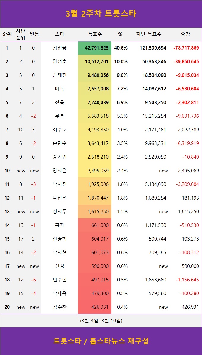 [표] TOP20