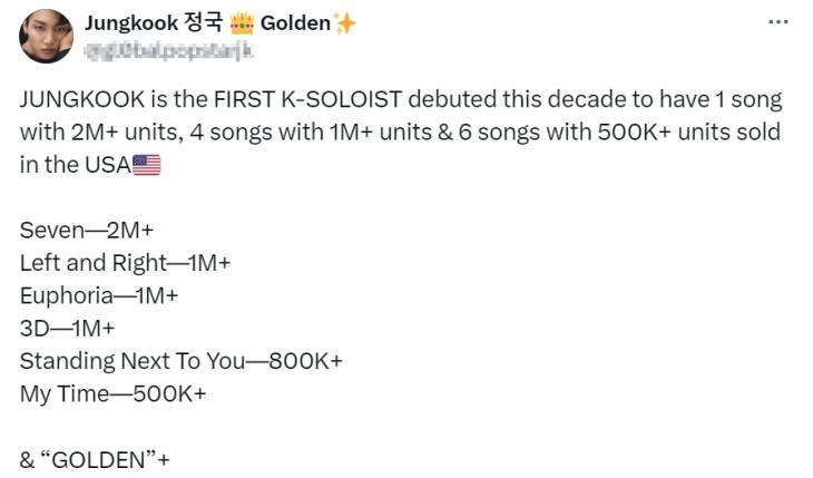 방탄소년단 정국, 美서만 100만 유닛 이상 판매 '통산 4곡' 경신→K-팝 솔로 가수 '최초' 달성...'기념비적인 새 역사'