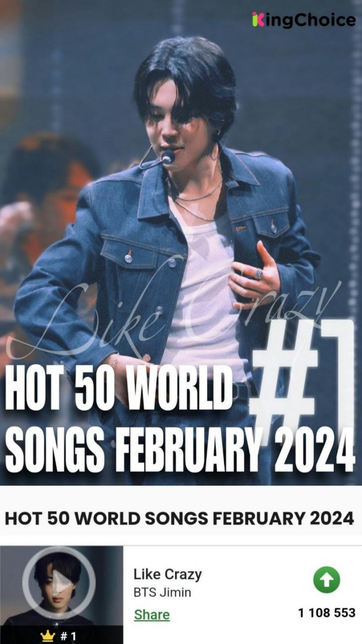 방탄소년단 지민의 '라이크 크레이지(Like Crazy)'가 글로벌 K팝 투표 사이트 '킹초이스(King Choice)'에서 실시한 '2024년 2월 월드송 핫 50(HOT 50 WORLD SONGS FEBRUARY 2024)'에서 1위에 올라