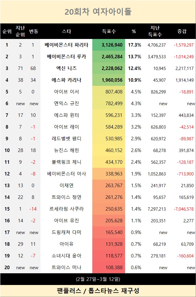 [표] TOP20