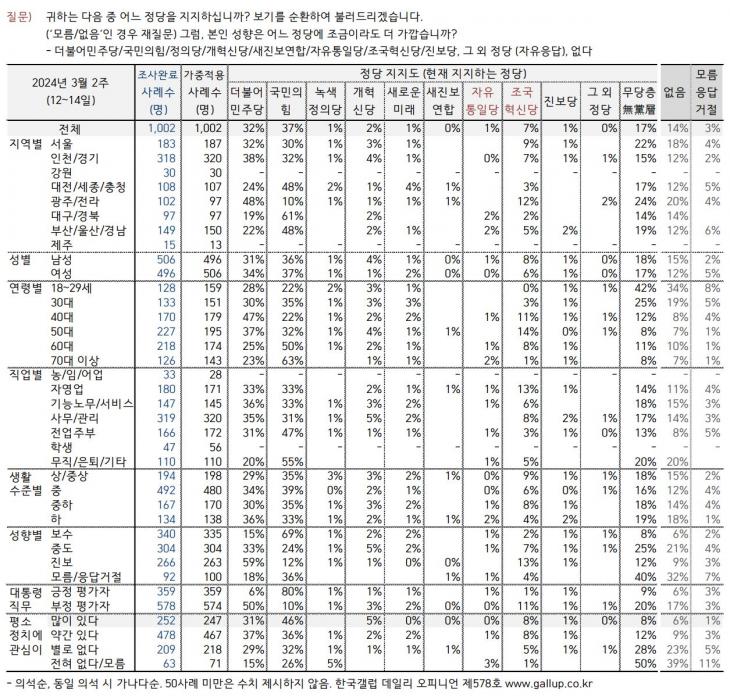 한국갤럽