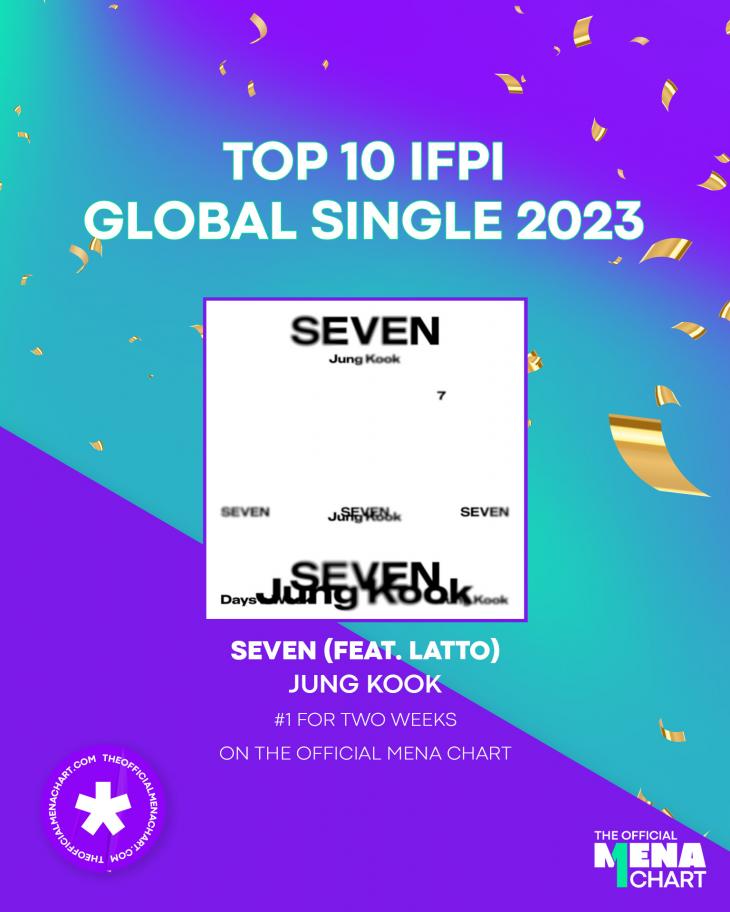 국제 음반 산업 협회(IFPI)