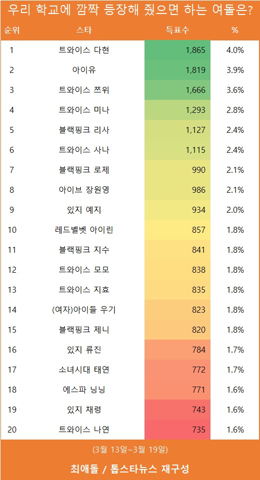 [표] TOP 20