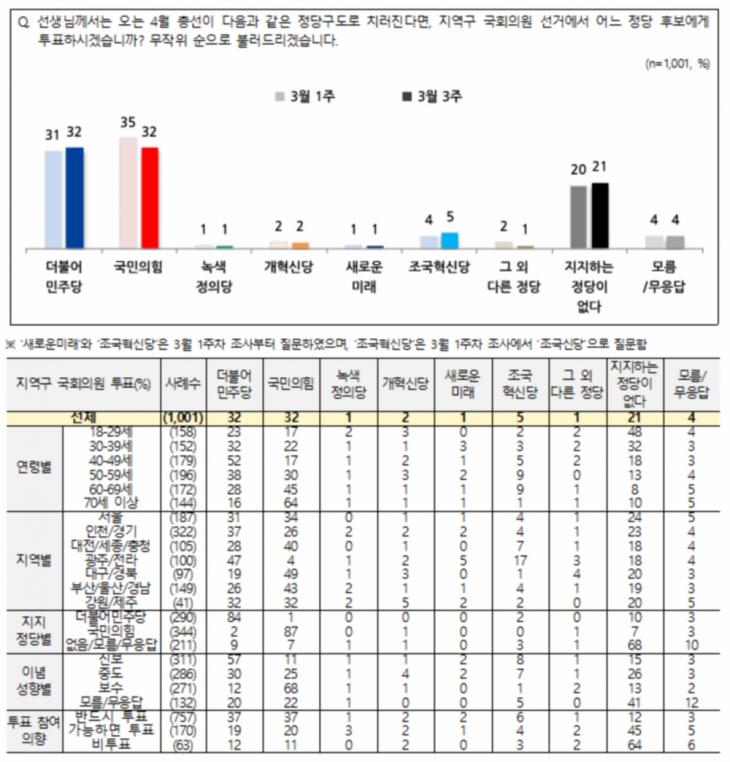 전국지표조사