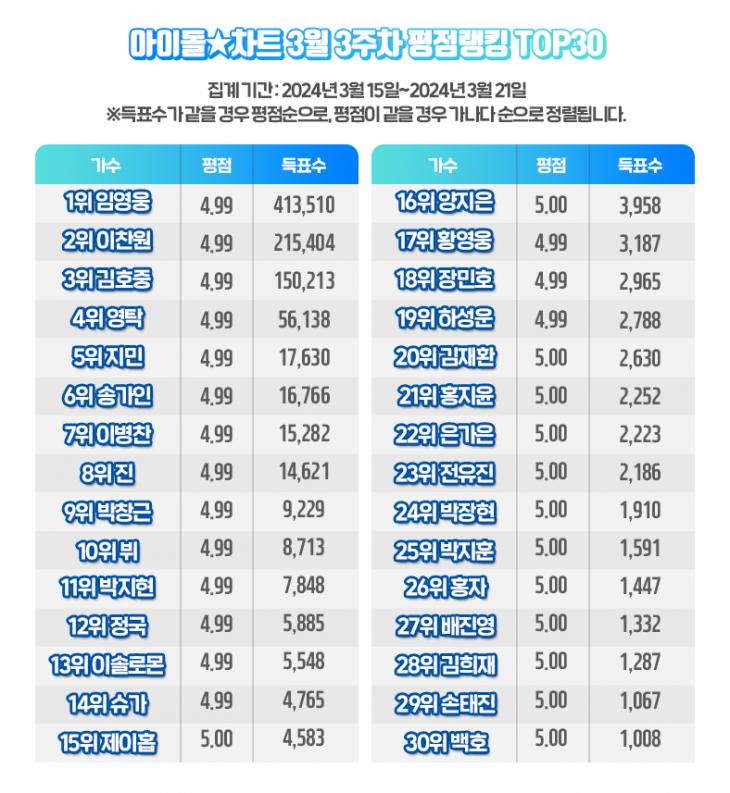 아이돌차트