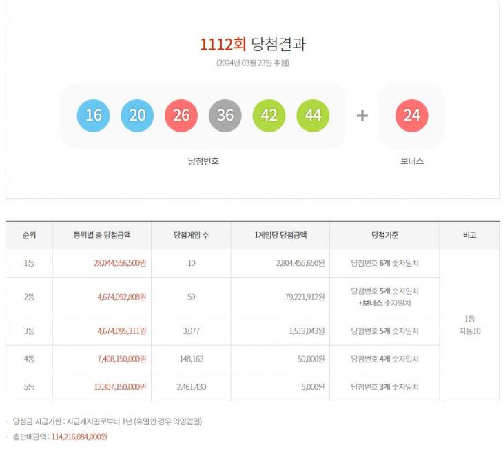 제1112회 당첨번호