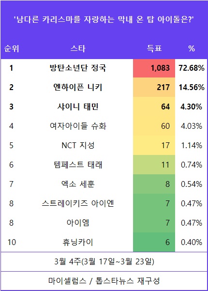 [표] 투표결과