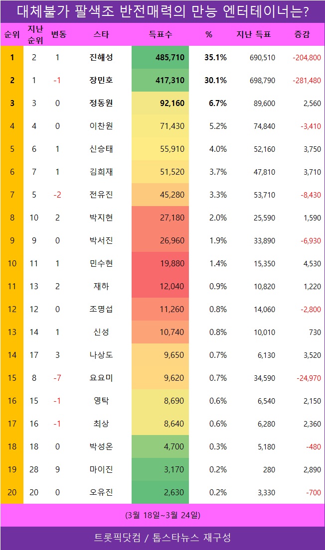 [표] TOP20