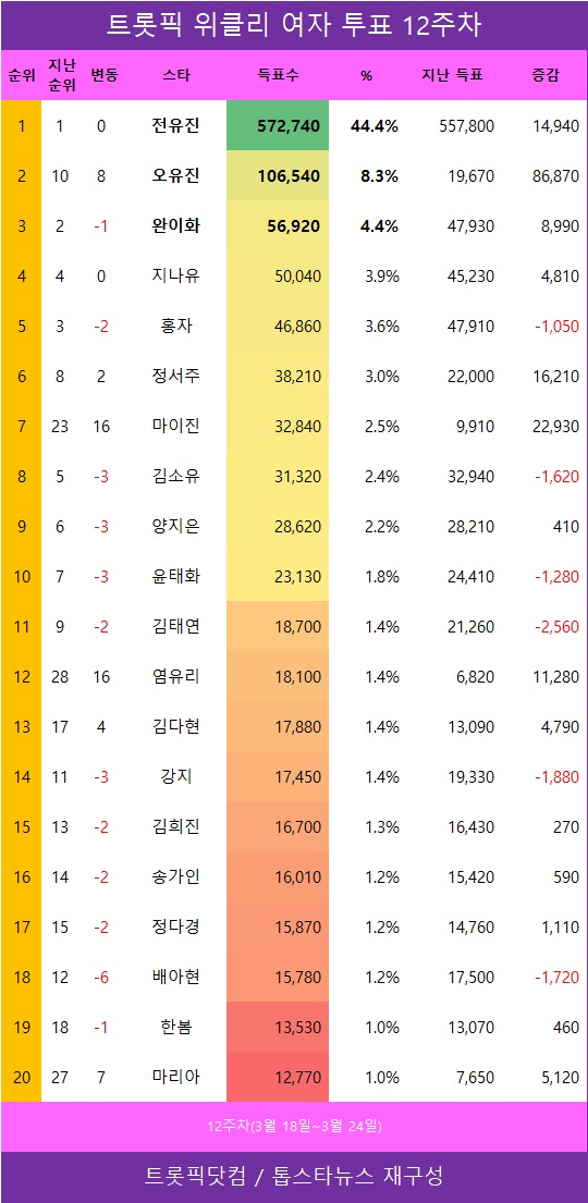 [표] TOP20