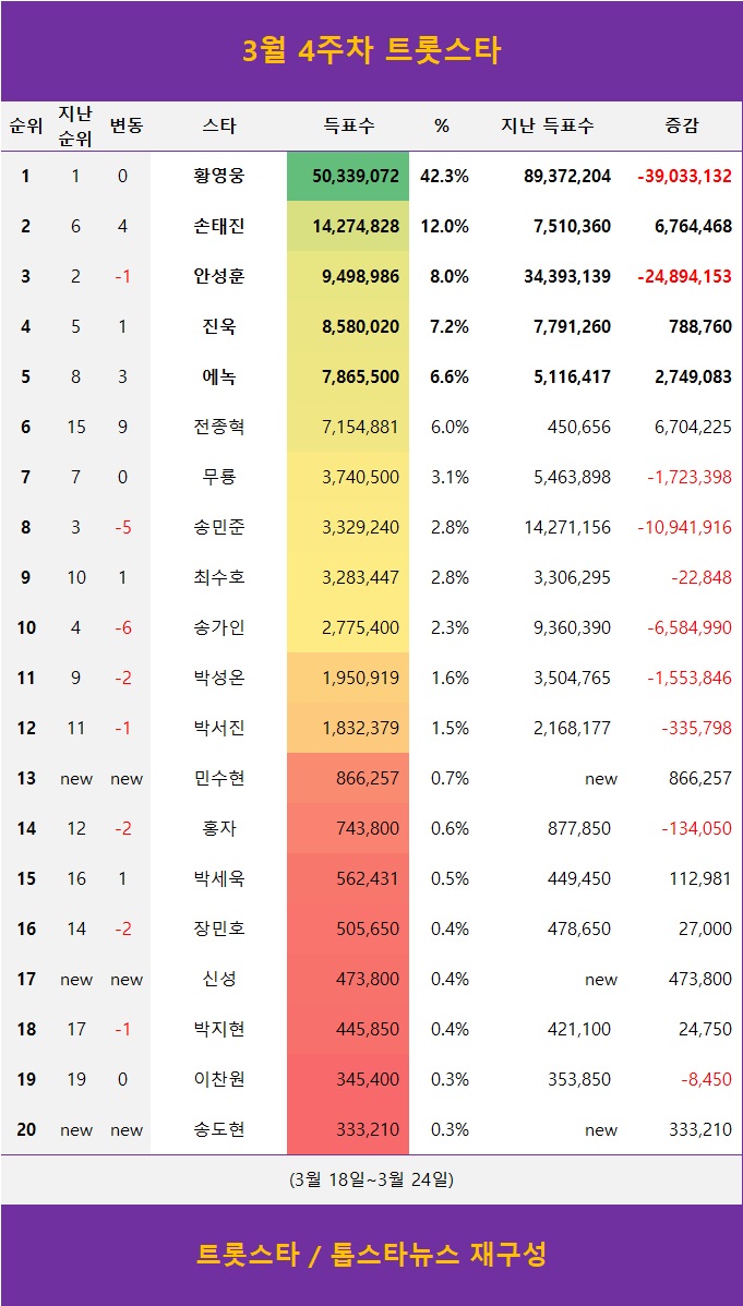 [표] TOP20