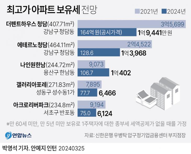 연합뉴스