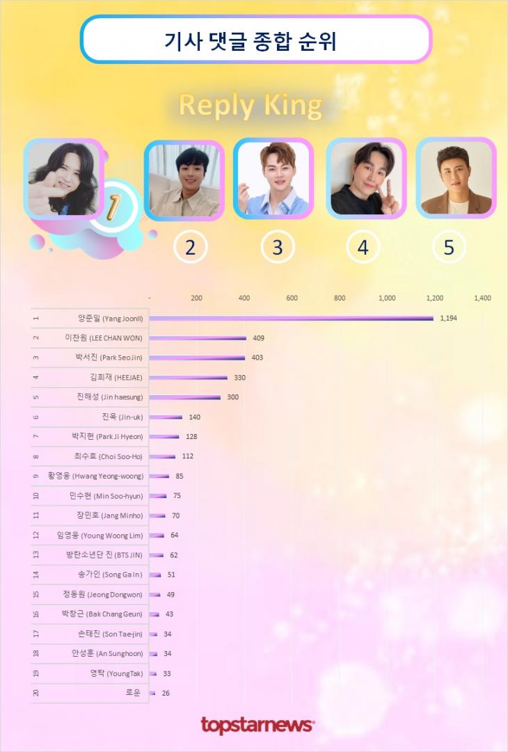 댓글종합순위 TOP20