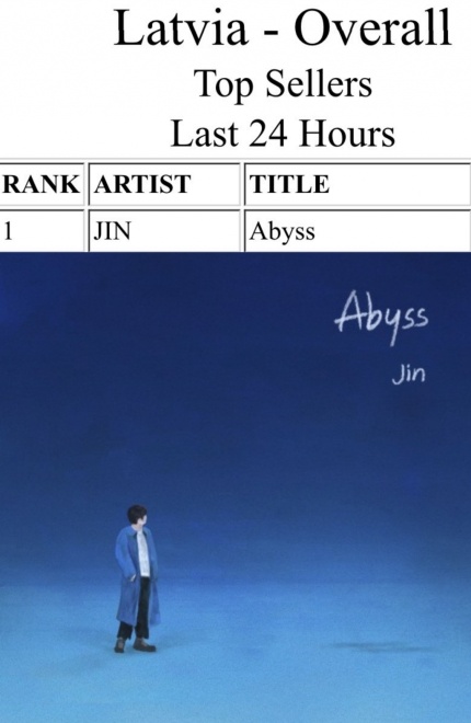 방탄소년단 진 '어비스(Abyss)', 아이튠즈 라트비아 차트 1위...26개국 1위 달성 '막강 음원 파워'