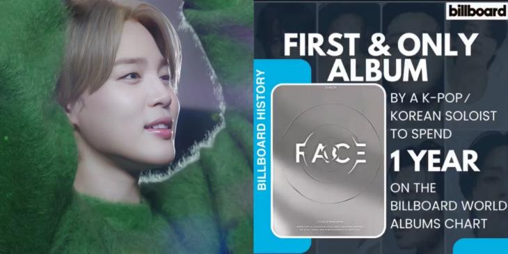 O primeiro álbum solo de Jimin do BTS, 'FACE', ficou em 14º lugar na Billboard World Album Chart e ficou nas paradas por 52 semanas, estabelecendo um recorde para o período mais longo nas paradas para um álbum solo de K-pop.