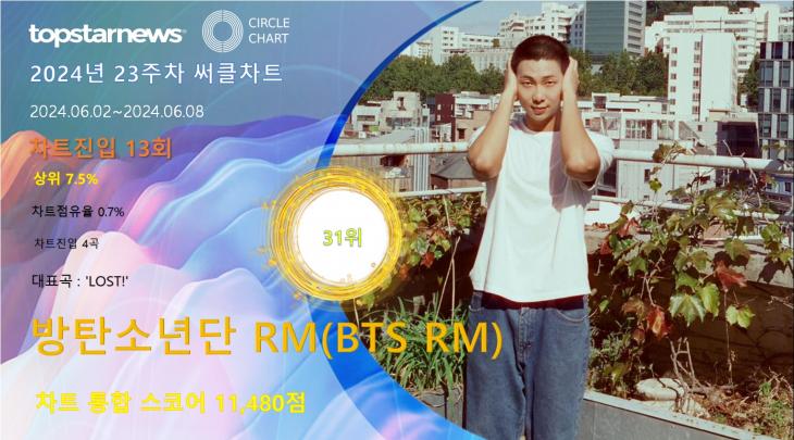 2024년 23주차 써클차트 31위 방탄소년단 RM