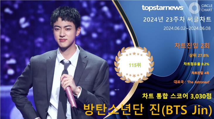 2024년 23주차 써클차트 115위 방탄소년단 진