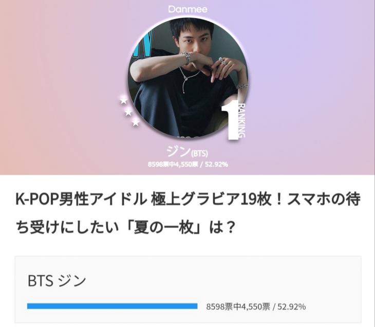 방탄소년단 진, 스마트 폰의 대기화면으로 하고 싶은 '여름의 한 장' 日설문 1위..비교 불가한 영향력