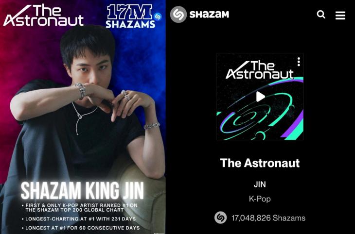 BTS Jin, 'The Astronaut' Shazam ficou em primeiro lugar no gráfico TOP 200 do Japão por 4 dias consecutivos... 'A presença incomparável de Shazam King'