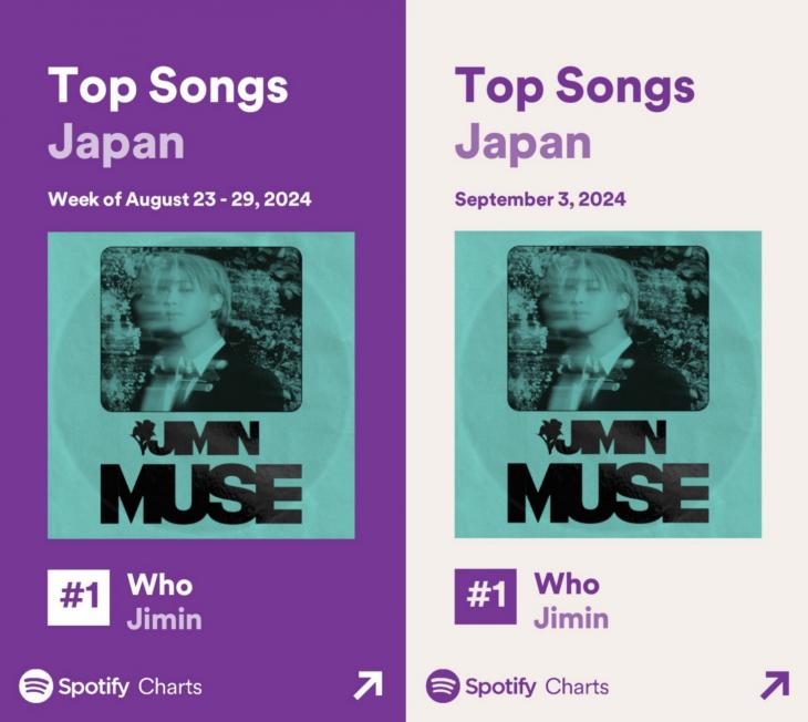방탄소년단 지민, 'Who' 日 스포티파이 주간 차트 2024 K팝 첫 1위 등극