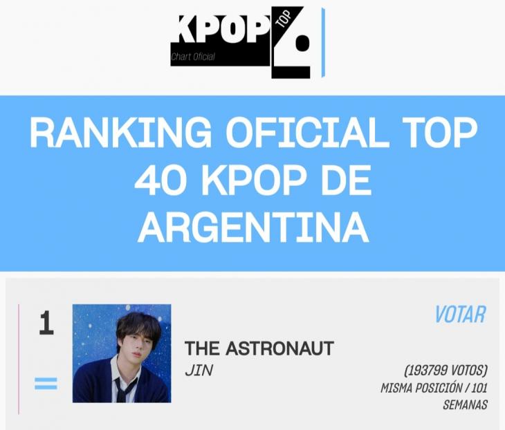 'Top 40 Kpop' 차트 101주 연속 1위