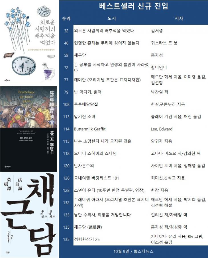 [베스트셀러] '외로운 사람끼리 배추적을 먹었다', '현명한 존재는 무리에 섞이지 않는다'(10월 9일)