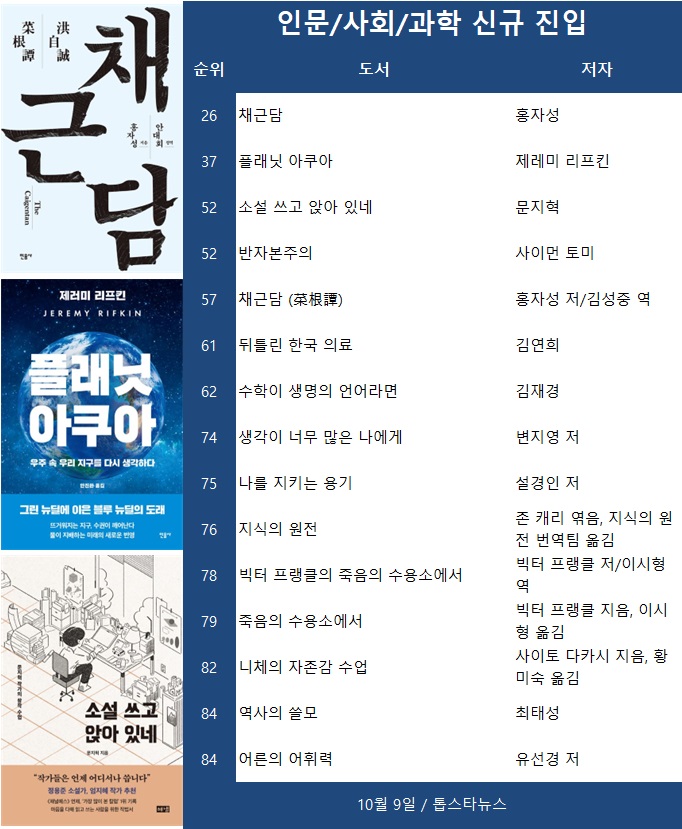 [인문/사회/과학 베스트셀러] '채근담', '플래닛 아쿠아'(10월 9일)