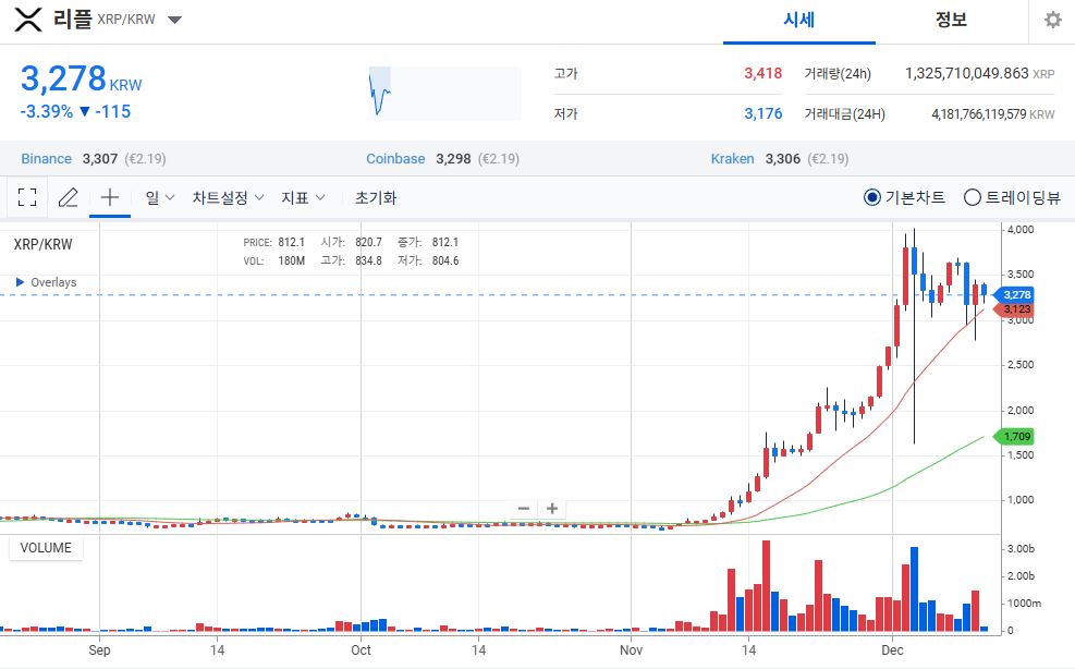 리플(XRP), RLUSD 승인 받으며 새 국면 진입