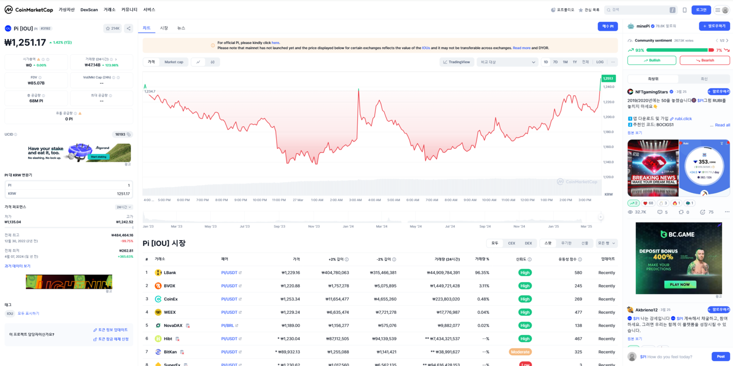 파이코인, 왜 아직 IOU 거래에 머물고 있을까? - 윤서영 기자 - 톱스타뉴스 - 경제/핫토픽