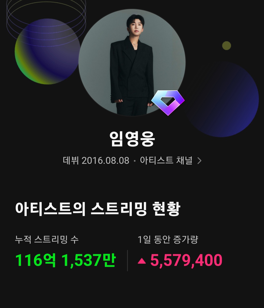 임영웅 IM HERO 앨범