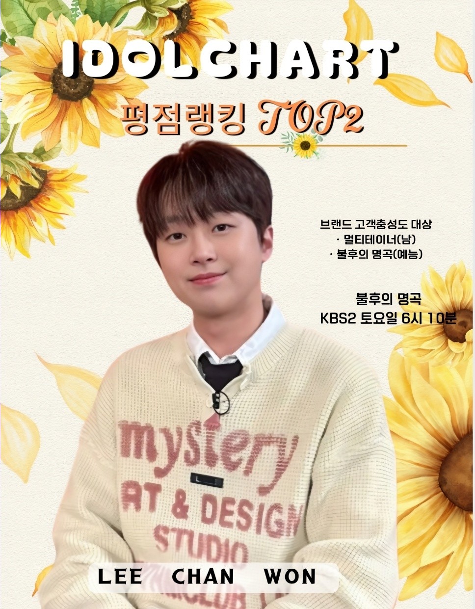 `트롯거성` <b>이찬원</b>, 5월 2주 차 평점랭킹 TOP2...170주 연속 2위