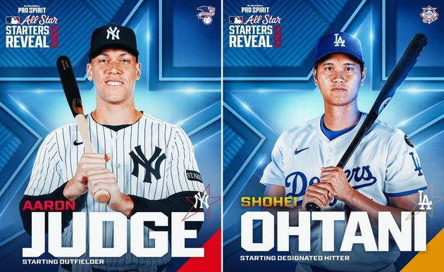 "팬 투표 1위 질주"…저지·<b>오타니</b>, <b>MLB 올스타전</b> 직행→5년 연속 신기록