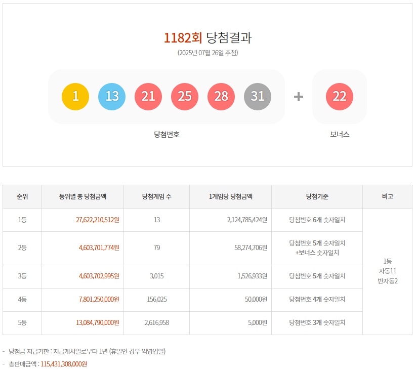 1182회 로또당첨번호 안내 이미지