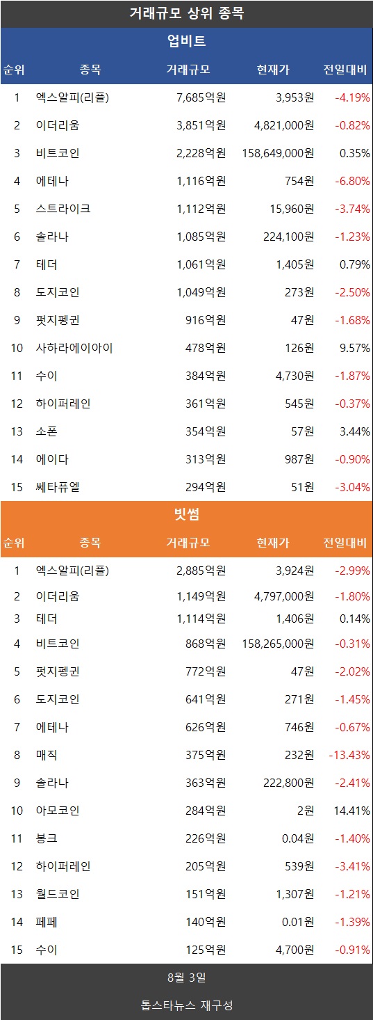 리플 100만원 가능성 (78) 사진