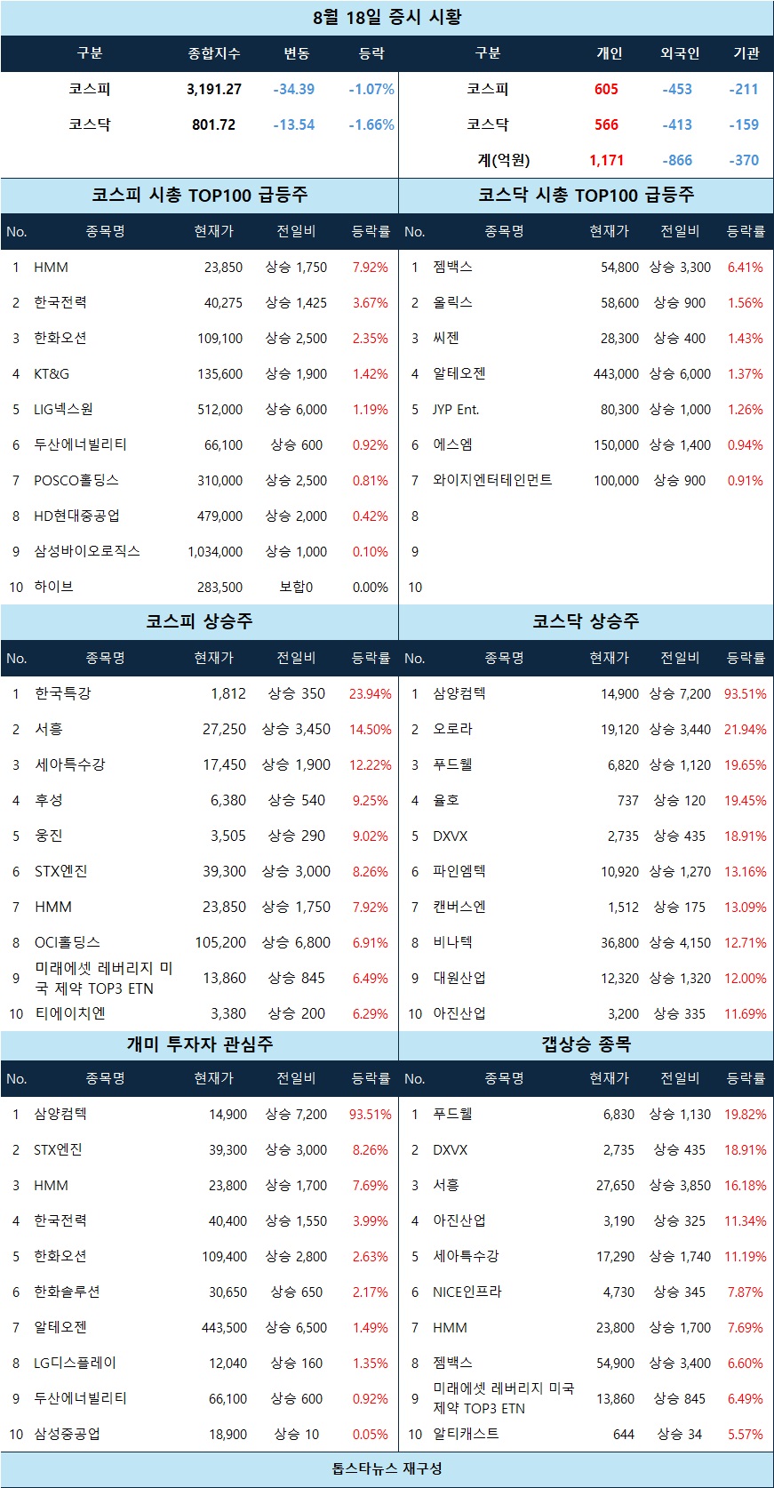 한국 전력 주가 시세 (81) 사진