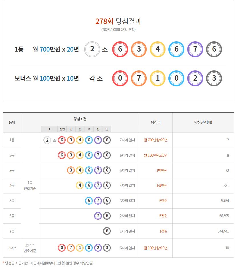 연금복권 720+ 추첨 이미지