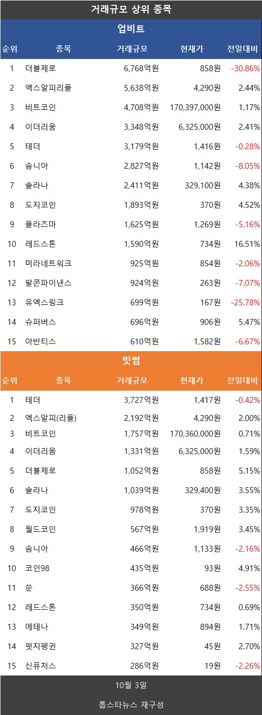 코빗 리플 송금 (78) 사진