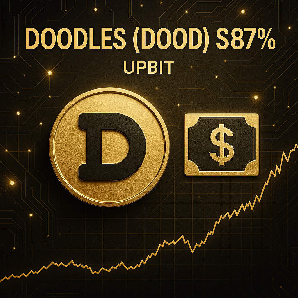 두들즈(DOOD), 업비트 상장 직후 87% 급등…NFT IP 기반 코인 주목 - 김명수 기자 - 톱스타뉴스 - 경제/시세