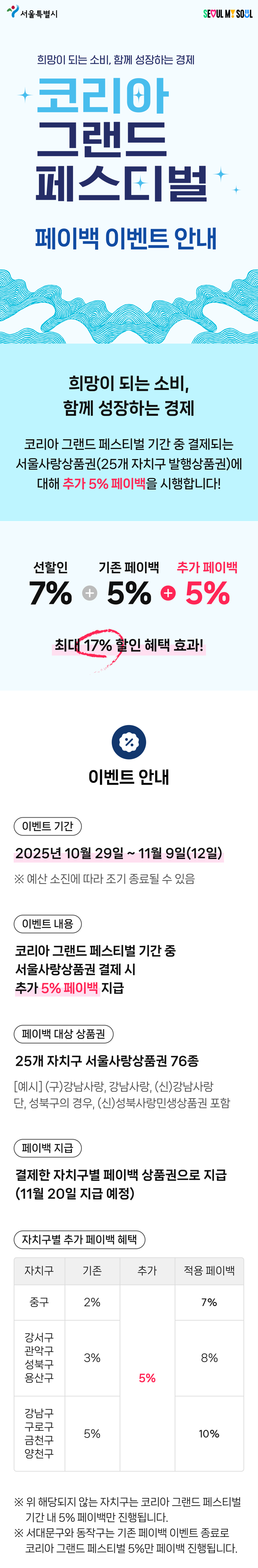 코리아그랜드페스티벌