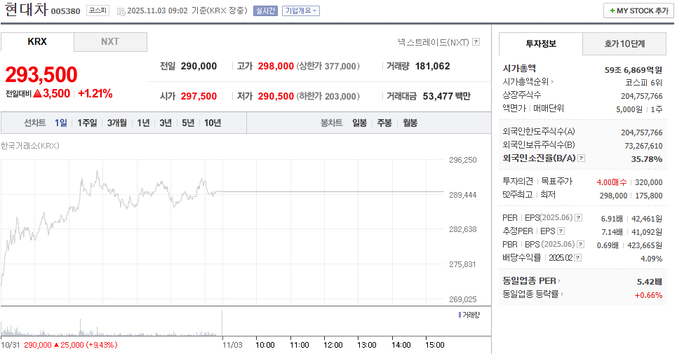 출처=네이버페이 증권