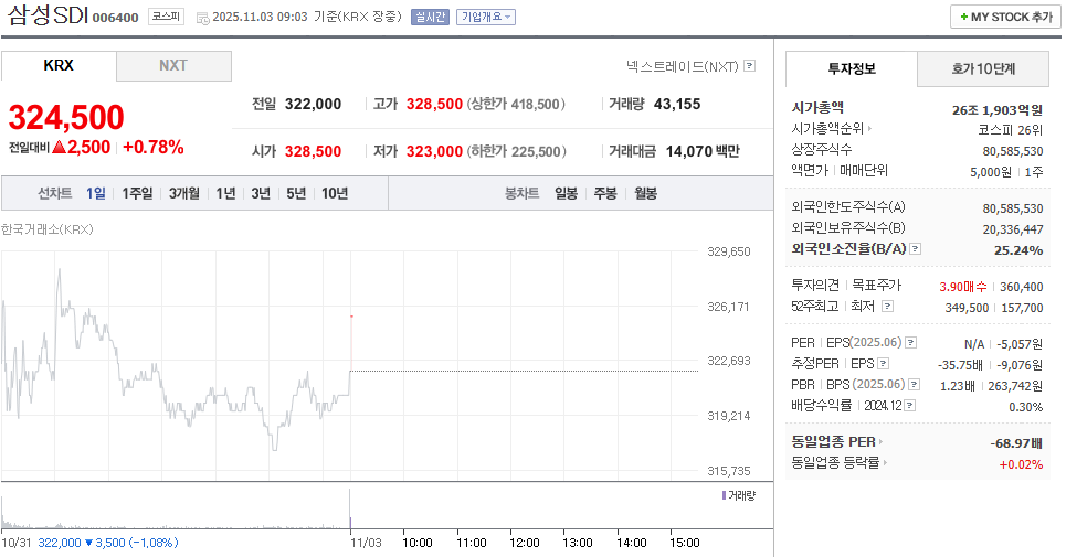 출처 : 네이버페이 증권 제공