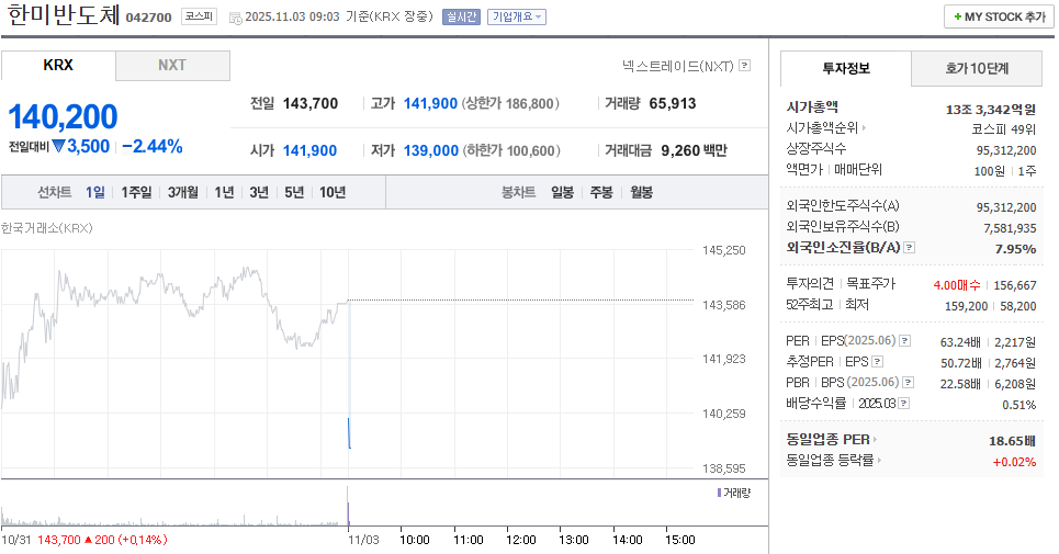 출처 : 네이버페이 증권 제공