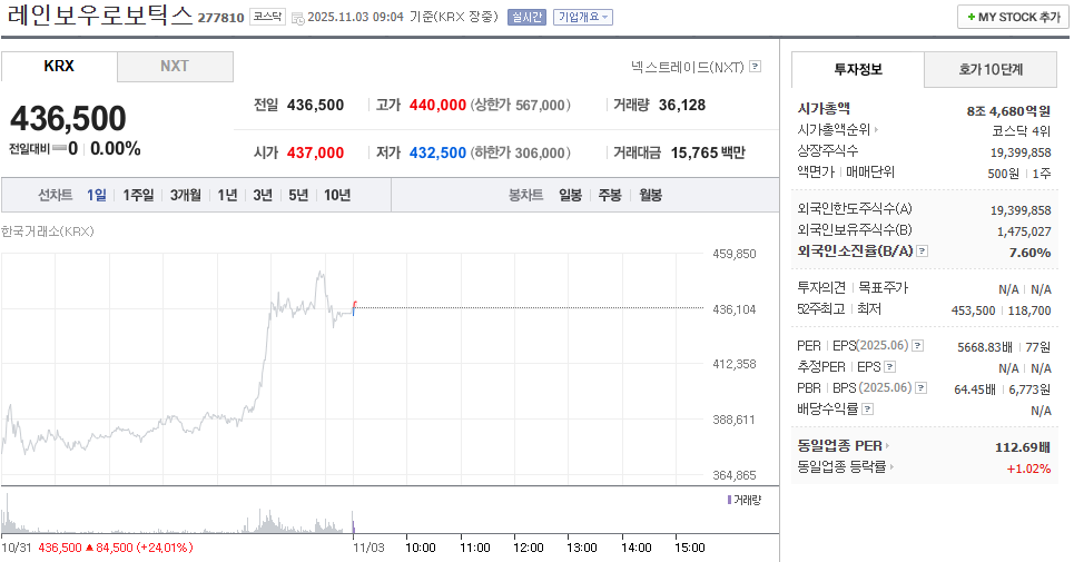 레인보우로보틱스 장초 흐름 기사 이미지